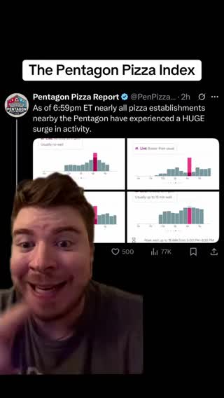 Fascinating stuff out of the Pentagon Pizza Report!