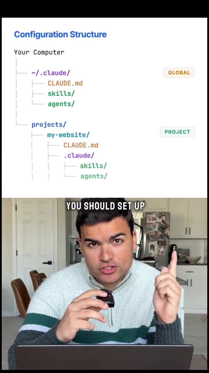 Copy this Claude code setup. #claudecode