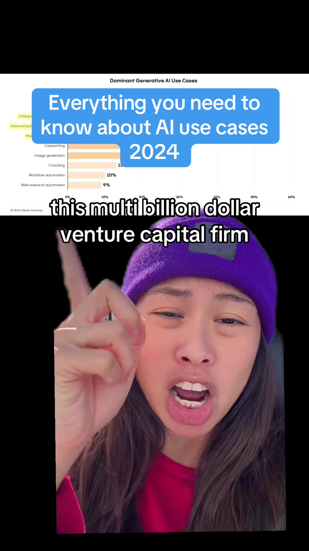Top generative AI use cases in 2024, according to a survey by multibillion VC firm Menlo Ventures. I personally expected copywriting to be higher up the list and didn’t expect code generation to earn top spot, by a large margin. - what are the top generative AI use cases for companies? - what are the most common AI use cases being adopted by companies and enterprises? - how are real companies using AI for code generation, support chatbots, data retrieval, etc? #ai #genai #chatgpt #techtok #sabrinaramonov #artificialintelligence #gpt #greenscreen 