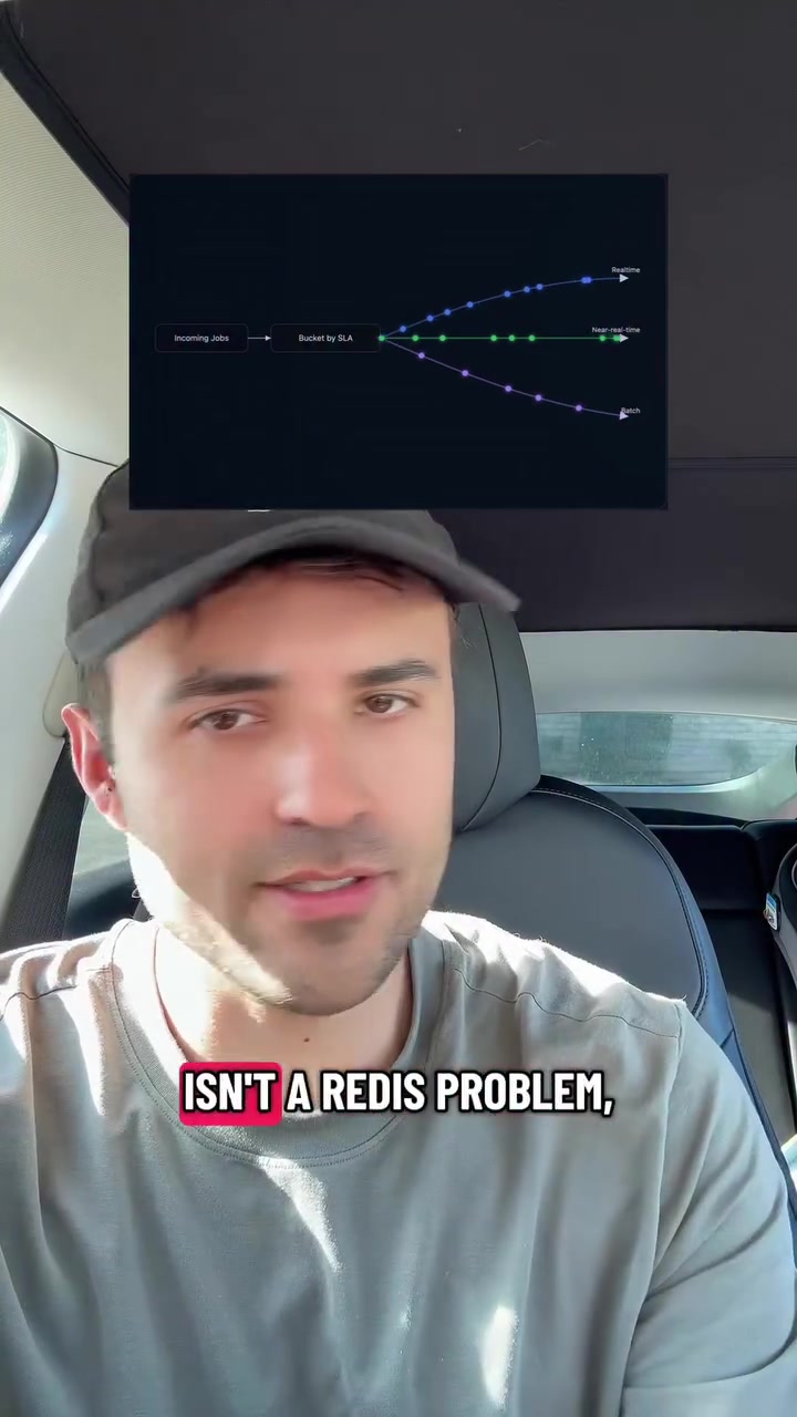 How to design your queues so they actually hit your SLAs. We go over two guiding principles: queue by SLA and sizing with Little’s Law. Save this for the next time you’re looking at your queues! #software #programming #coding #tech