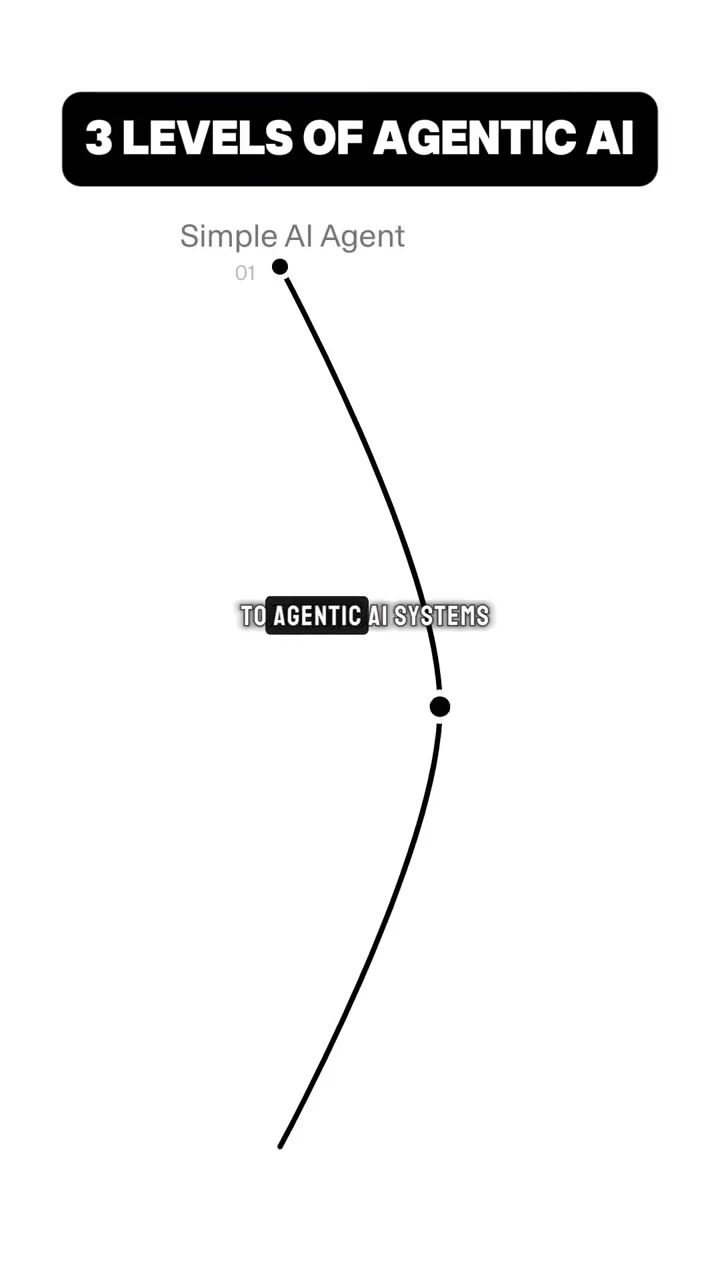 Agents MultiAgent systems Evals Master all 3 and youre good to go maven ai llms agenticai