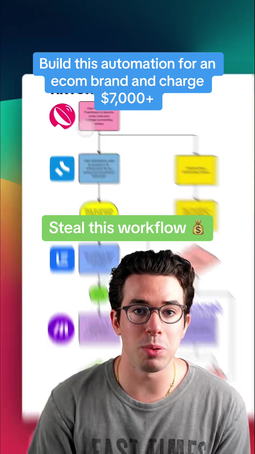 TikTok video #7400497565503950122