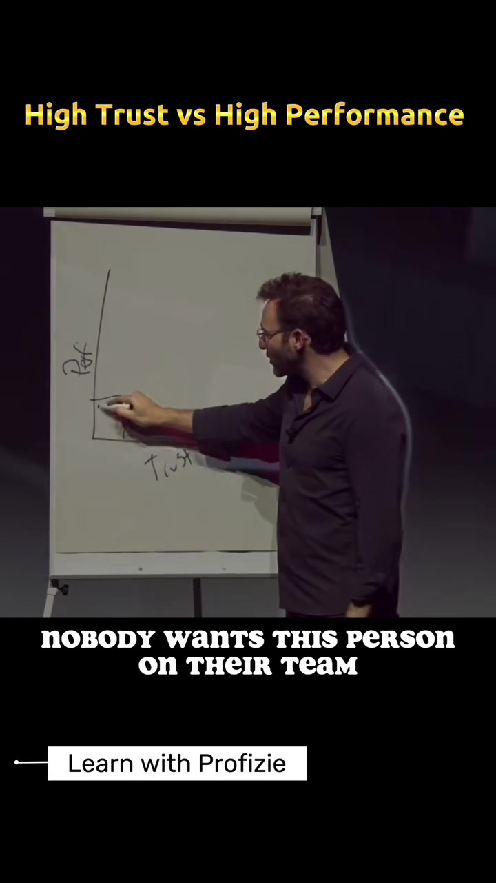 Trust vs Performance | Simon Sinek #successmindset #mindset #success ...