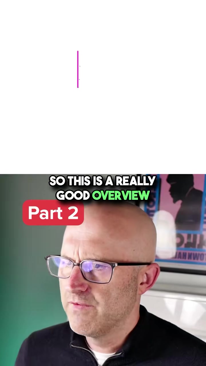 Repurpose your content over and over again using this automated system.