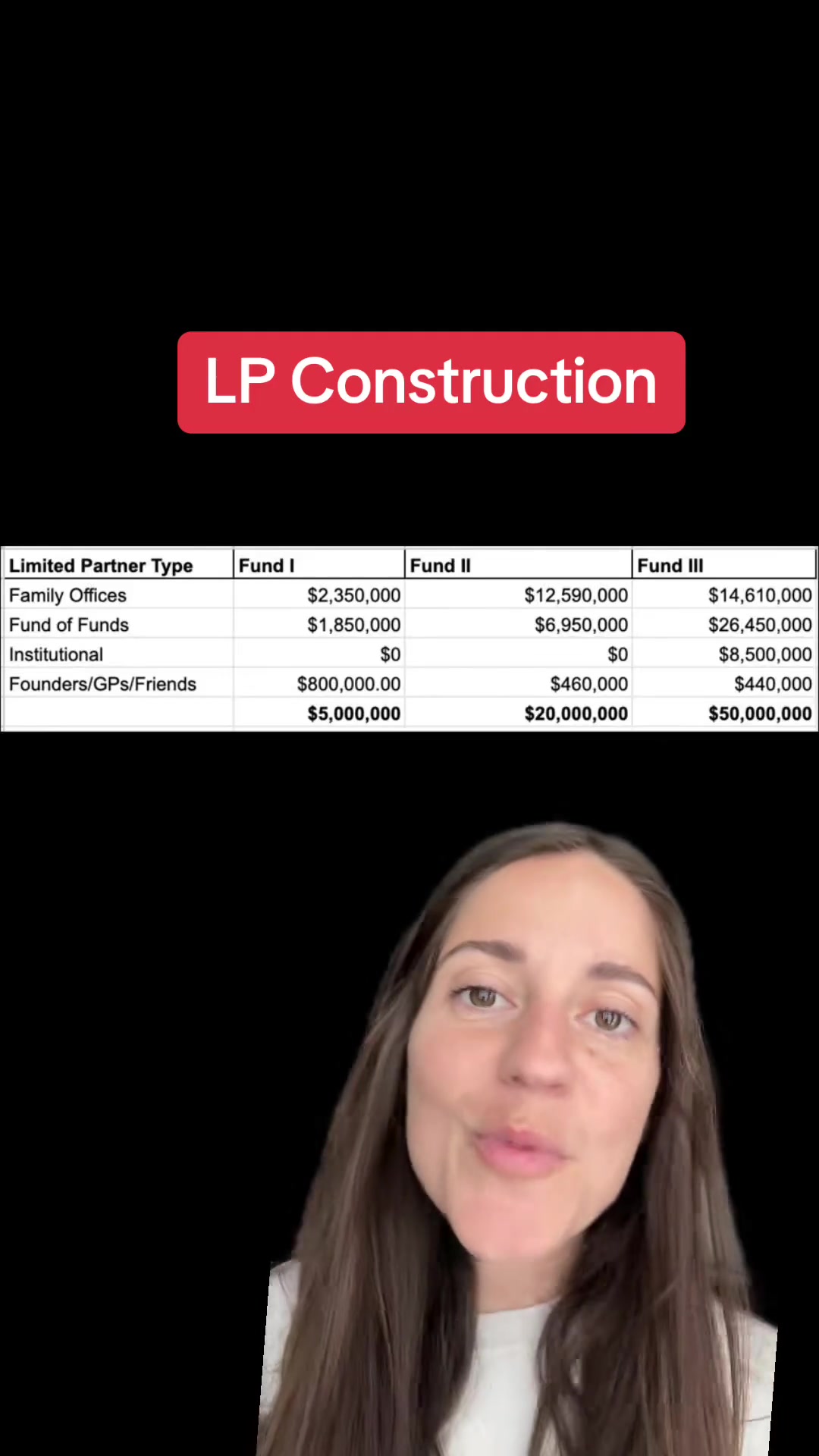 #greenscreen raising money for a vc firm broken down #venturecapital ...